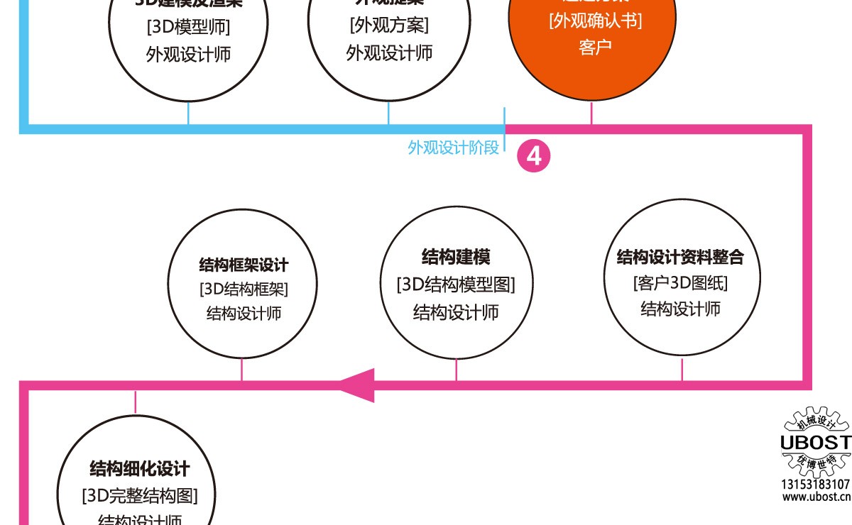 優(yōu)博世特，ubost,鉆孔機(jī)，銷軸，螺栓，自動(dòng)，攻絲機(jī)，機(jī)械手，非標(biāo)自動(dòng)化，設(shè)備，銷軸鉆孔機(jī)，螺栓鉆孔機(jī)，