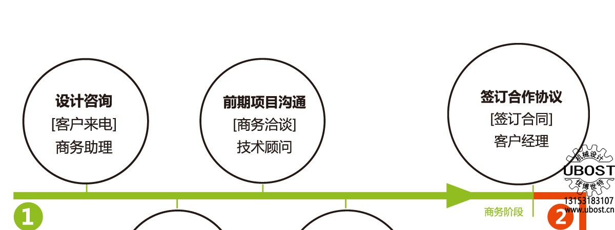 優(yōu)博世特，ubost,鉆孔機(jī)，銷軸，螺栓，自動(dòng)，攻絲機(jī)，機(jī)械手，非標(biāo)自動(dòng)化，設(shè)備，銷軸鉆孔機(jī)，螺栓鉆孔機(jī)，