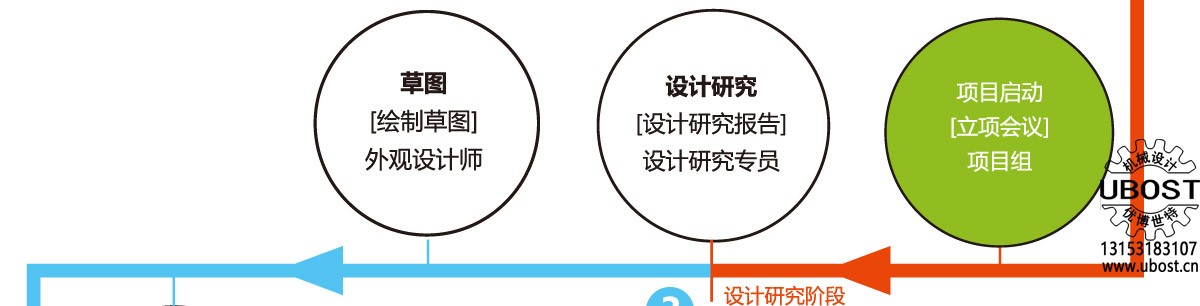 優(yōu)博世特，ubost,鉆孔機(jī)，銷軸，螺栓，自動(dòng)，攻絲機(jī)，機(jī)械手，非標(biāo)自動(dòng)化，設(shè)備，銷軸鉆孔機(jī)，螺栓鉆孔機(jī)，