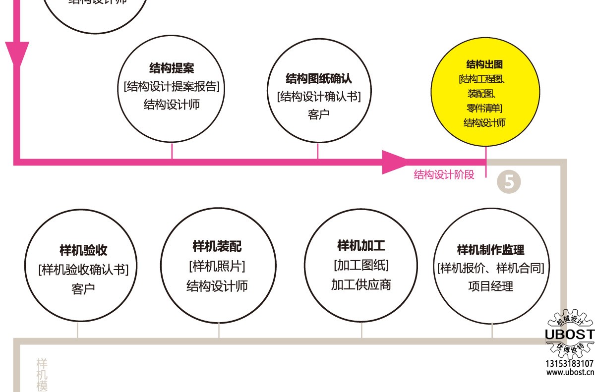 優(yōu)博世特，ubost,鉆孔機(jī)，銷軸，螺栓，自動(dòng)，攻絲機(jī)，機(jī)械手，非標(biāo)自動(dòng)化，設(shè)備，銷軸鉆孔機(jī)，螺栓鉆孔機(jī)，